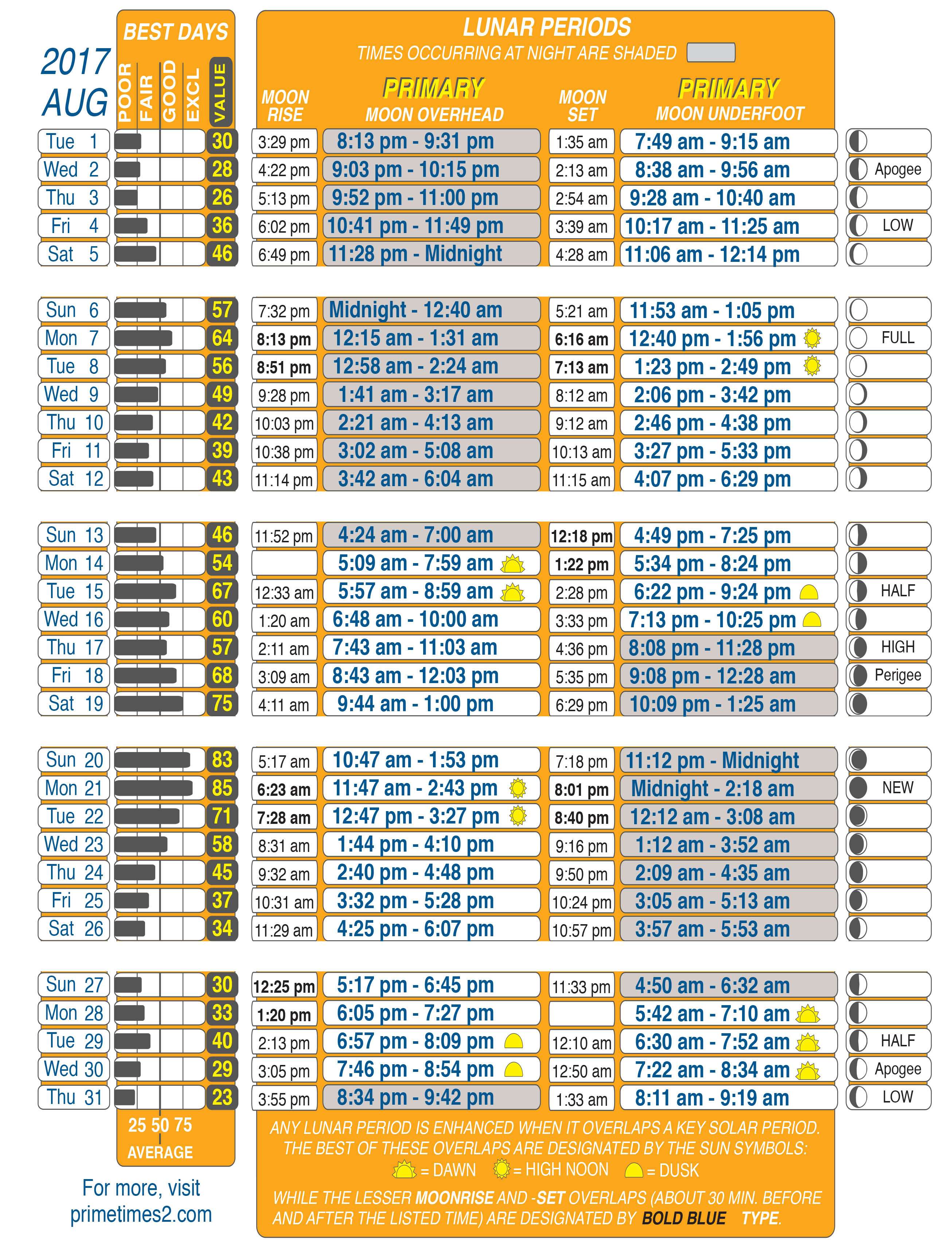 Fishing Planet Steam Charts