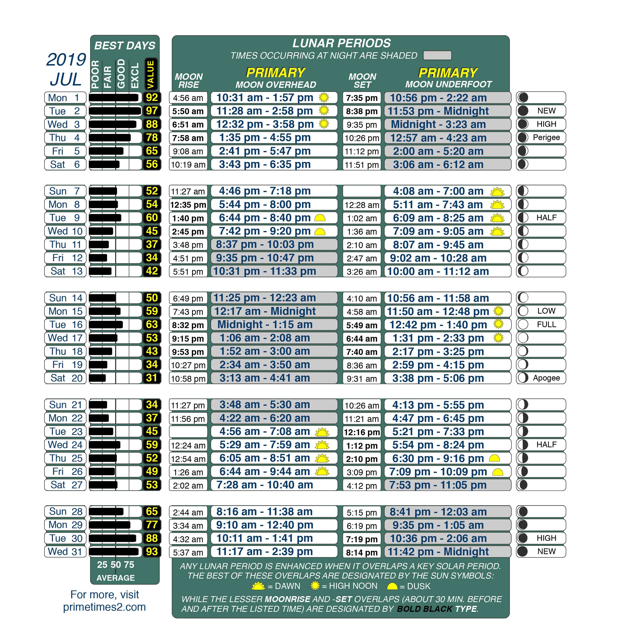 Fishing Solunar Table For Today Off 72 Medpharmrescom